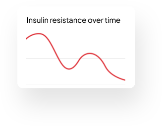 Graph showing insulin resistance's effect on glucose and metabolic health.