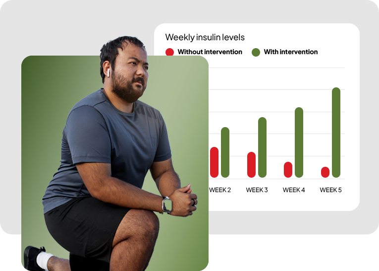 Man exercising; graph compares insulin levels with and without Berberxplus.